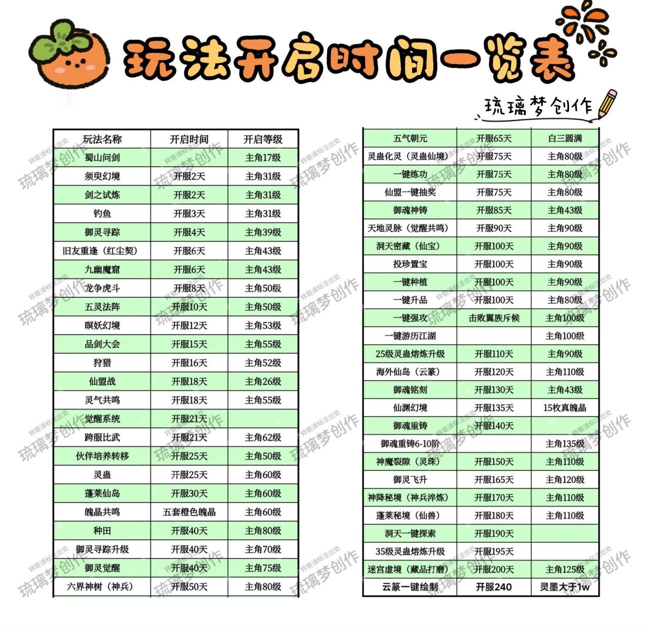 玩法开启时间一览表